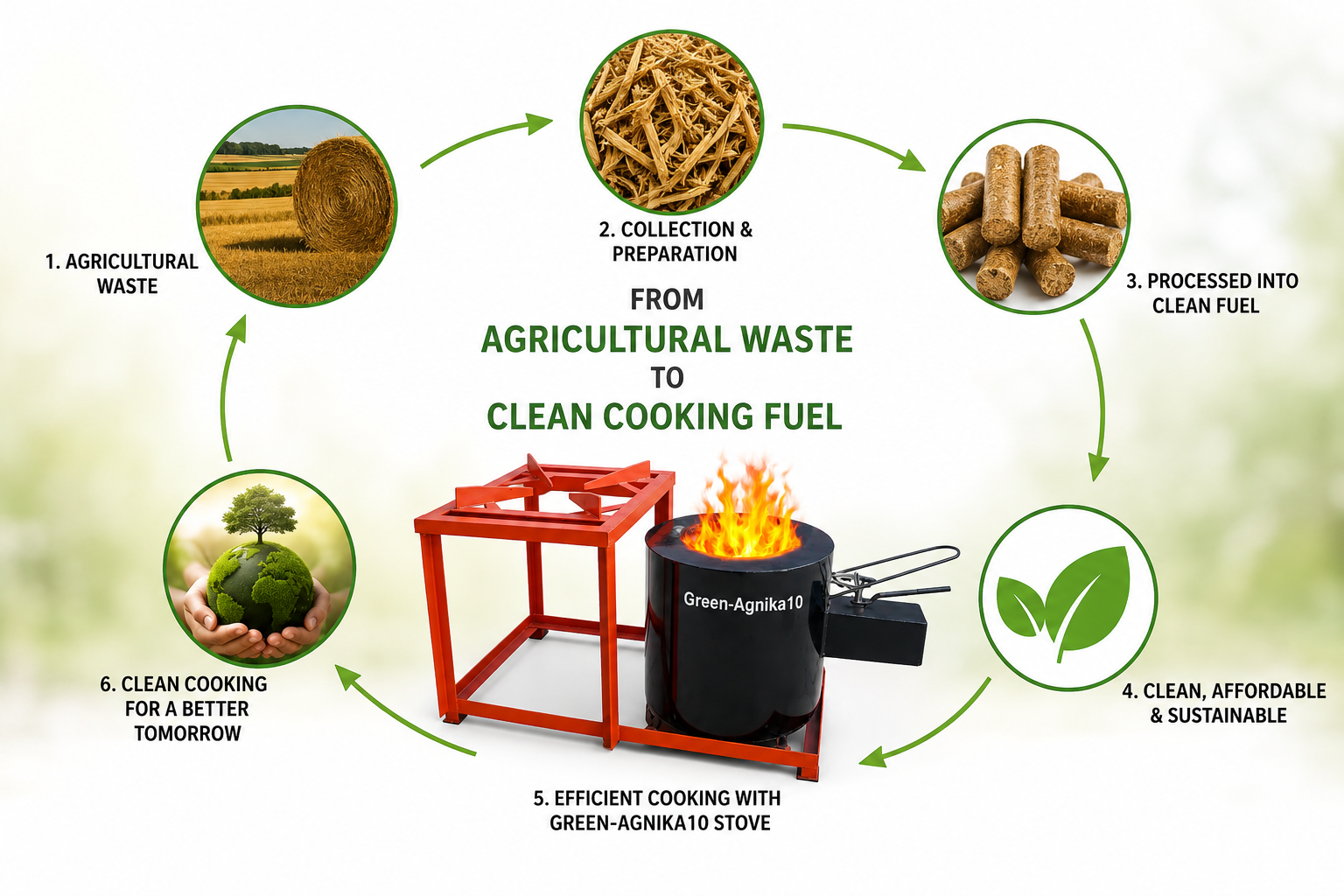 How Agricultural Waste Is Transformed Into Clean Cooking Fuel